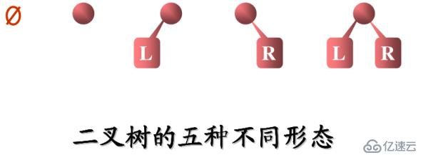 八、樹和二叉樹