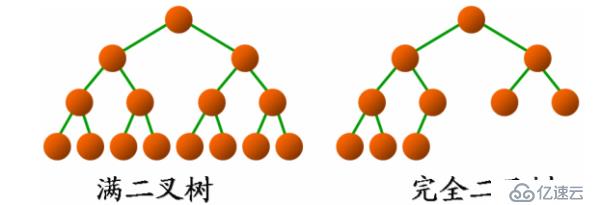 八、树和二叉树