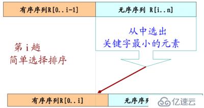 七、排序算法