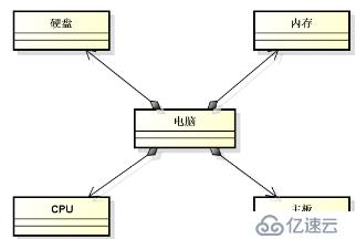 C++--继承的概念和意义、继承中的访问级别、不同的继承方式