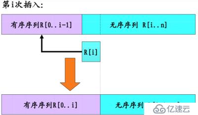 七、排序算法