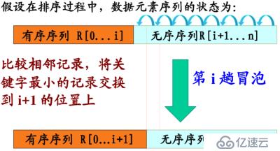 七、排序算法