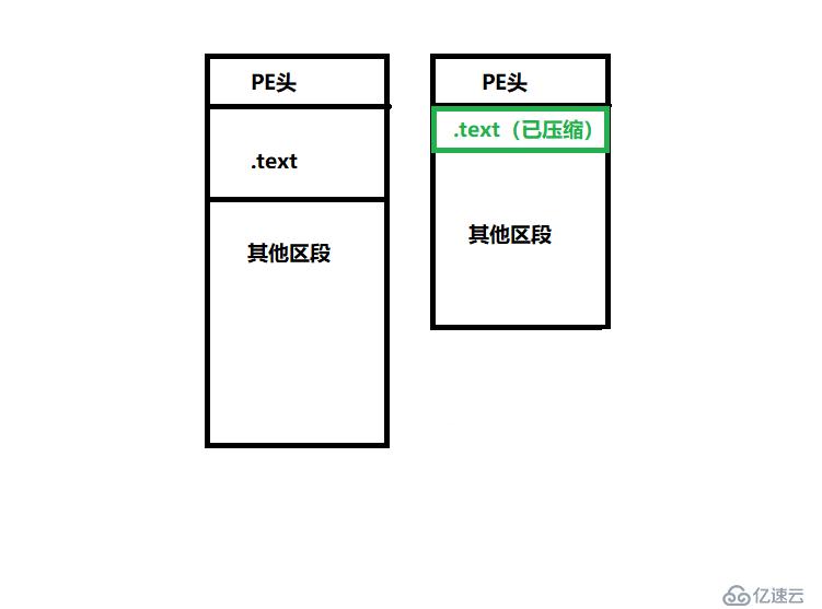 一个简单压缩壳的实现