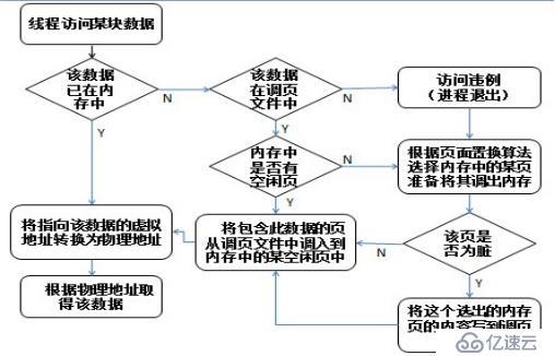 C++应用程序性能优化（五）——操作系统的内存管理