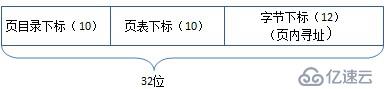 C++应用程序性能优化（五）——操作系统的内存管理