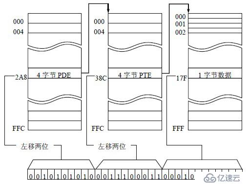 C++应用程序性能优化（五）——操作系统的内存管理