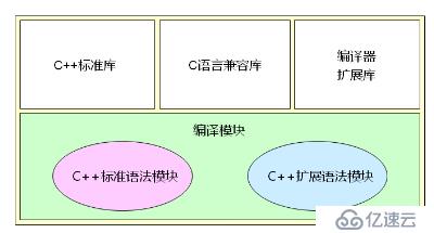 C++--标准库  字符串类