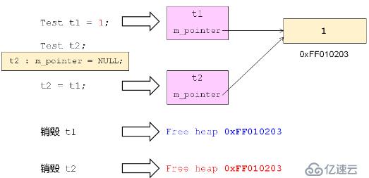 C++--函数对象的分析  经典问题