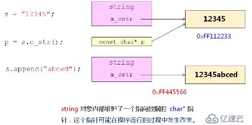 C++--函数对象的分析  经典问题