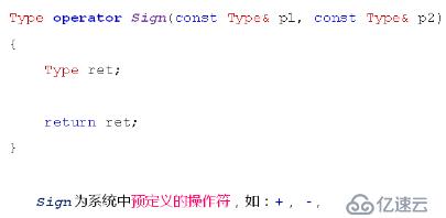 C++--操作符重載   復(fù)數(shù)類