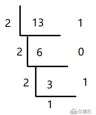 Leetcode基础篇30天30题系列之数组：模拟计算法