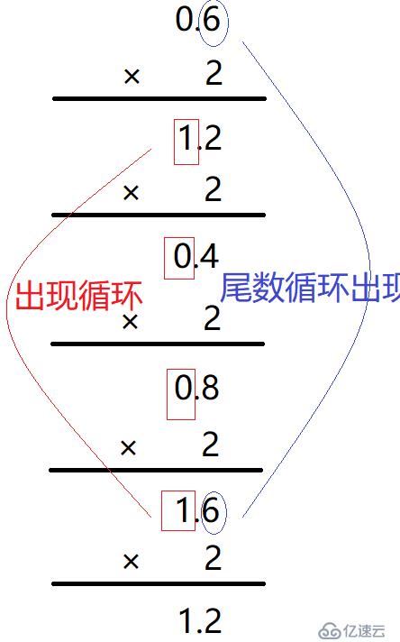 Leetcode基础篇30天30题系列之数组：模拟计算法