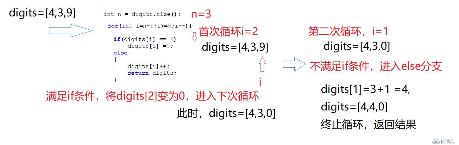 Leetcode基础篇30天30题系列之数组：模拟计算法