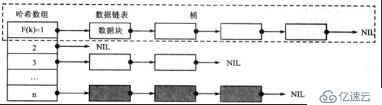 C++应用程序性能优化（四）——C++常用数据结构性能分析