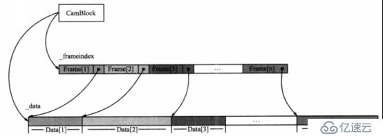 C++应用程序性能优化（四）——C++常用数据结构性能分析