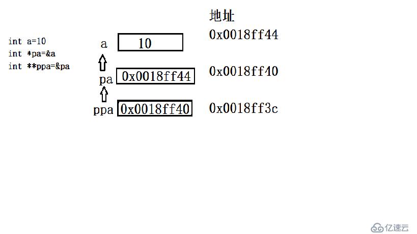 指針總結(jié)基礎(chǔ)