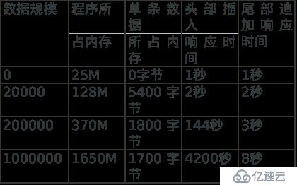 Qt高级——Qt数据可视化性能优化