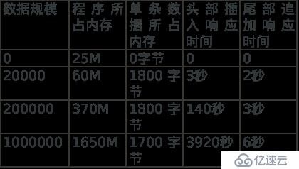 Qt高级——Qt数据可视化性能优化