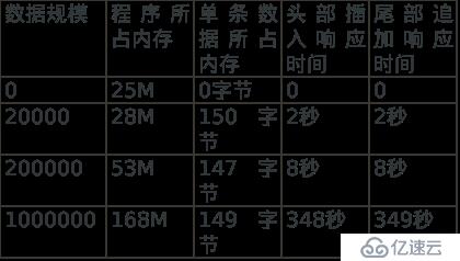 Qt高级——Qt数据可视化性能优化