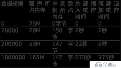 Qt高级——Qt数据可视化性能优化