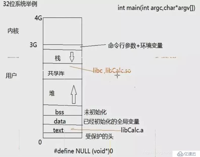 C C++ 动态库与静态库的制作与使用