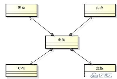 C++--类与封装