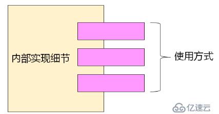 C++--类与封装