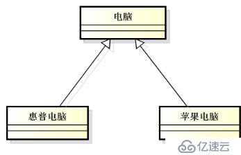 C++--面向对象的基本概念