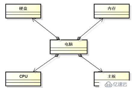 C++--面向对象的基本概念