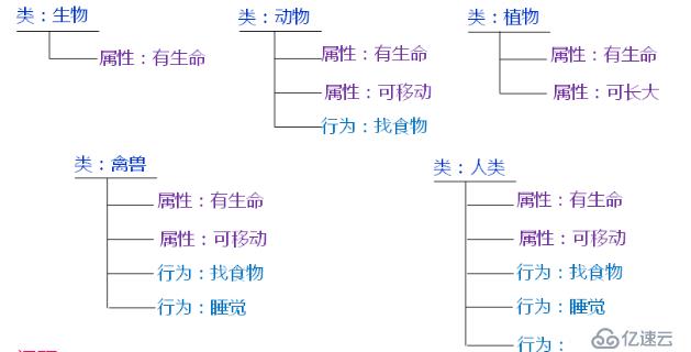 C++--面向对象的基本概念