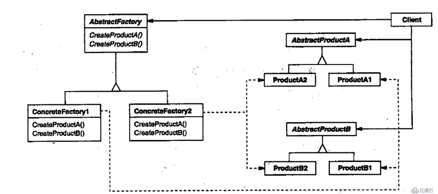 关于c++设计模式的总结