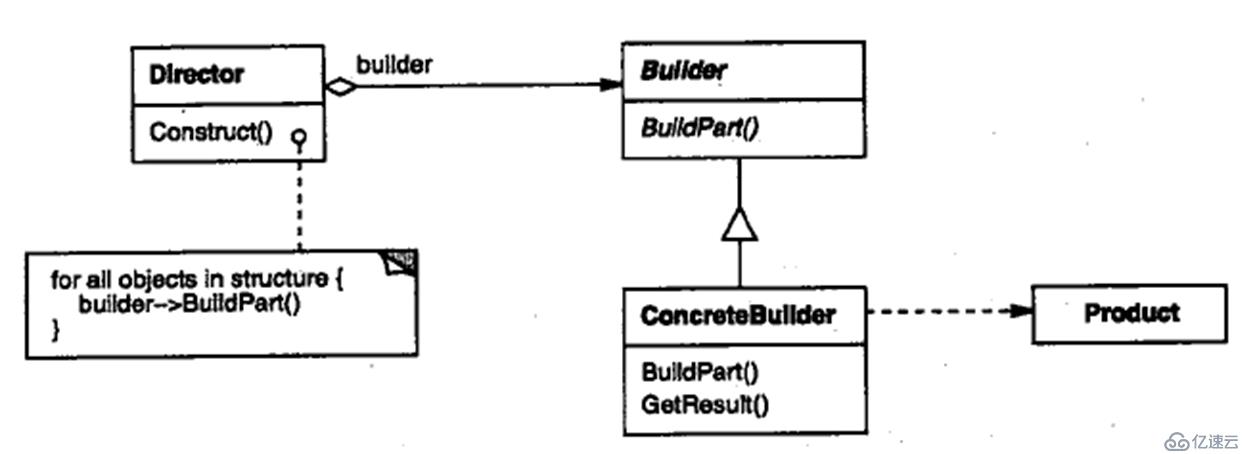 關(guān)于c++設(shè)計(jì)模式的總結(jié)