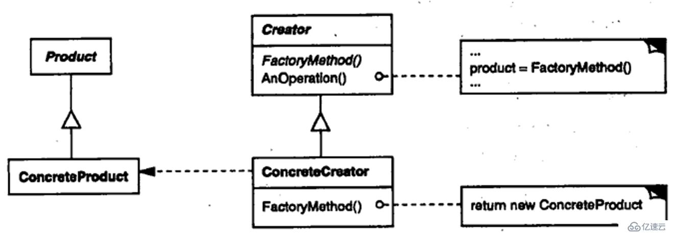 关于c++设计模式的总结
