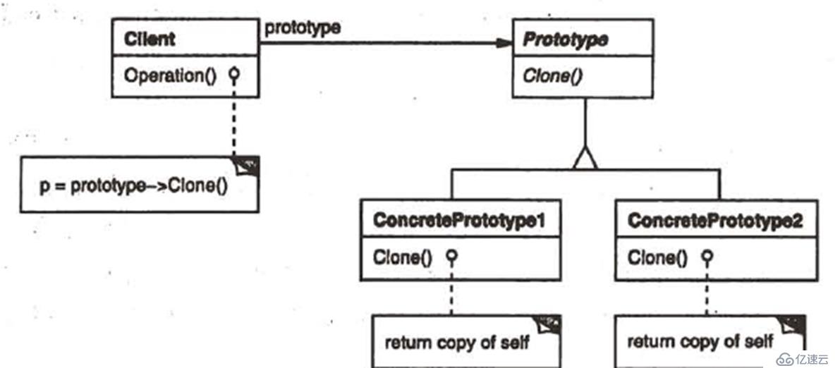 关于c++设计模式的总结