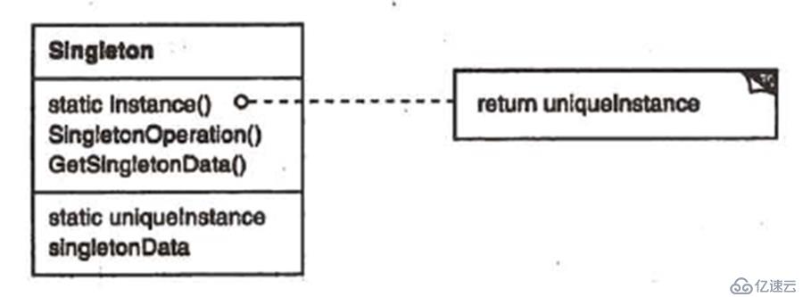 关于c++设计模式的总结