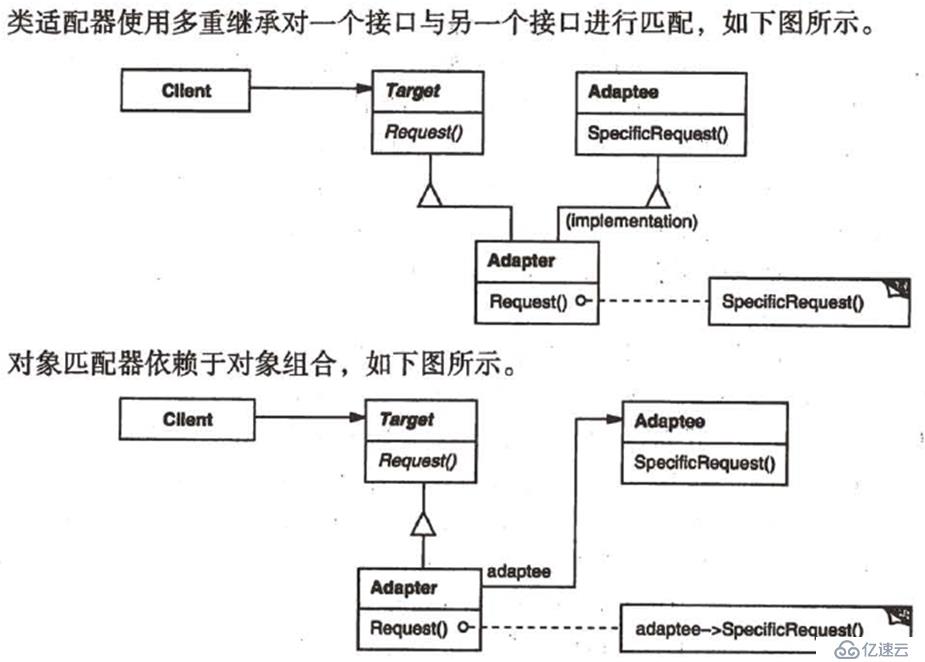 关于c++设计模式的总结