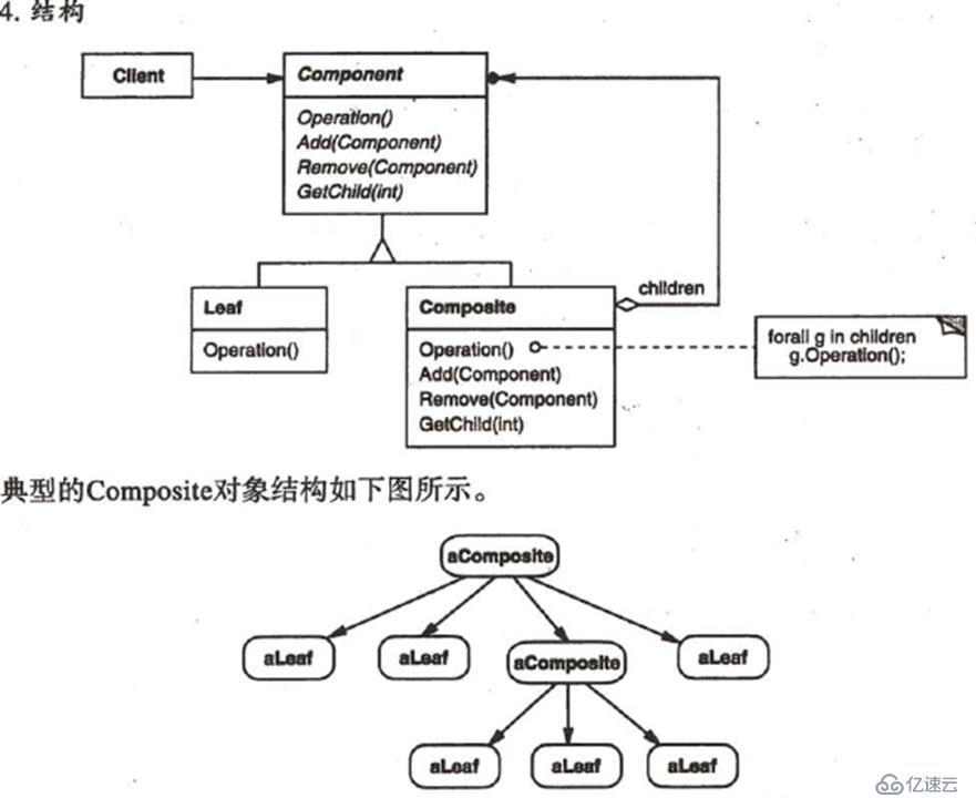 关于c++设计模式的总结