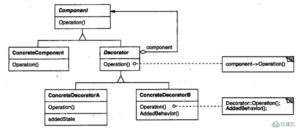 关于c++设计模式的总结