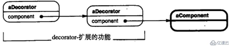 关于c++设计模式的总结