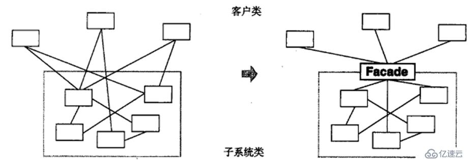 关于c++设计模式的总结