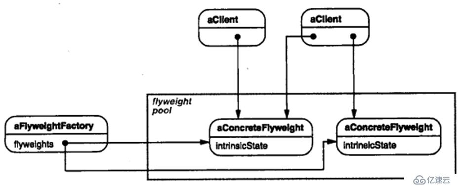 关于c++设计模式的总结