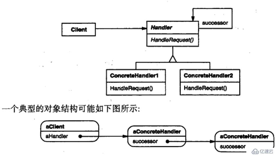 关于c++设计模式的总结