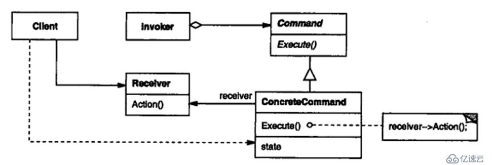 关于c++设计模式的总结