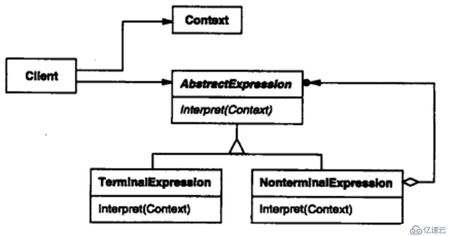 关于c++设计模式的总结