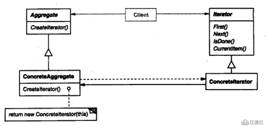 關(guān)于c++設(shè)計(jì)模式的總結(jié)