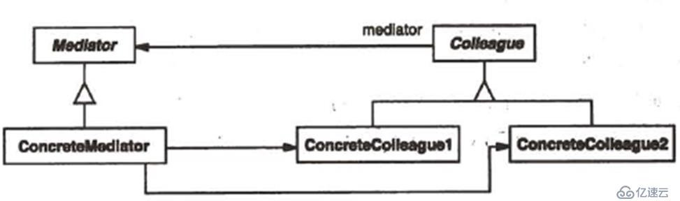 关于c++设计模式的总结