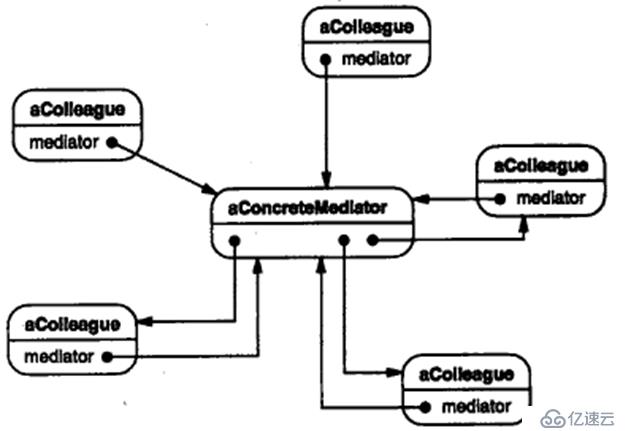 关于c++设计模式的总结