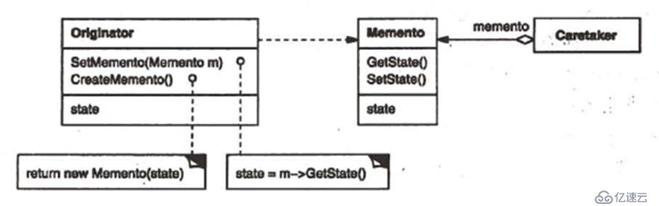 关于c++设计模式的总结