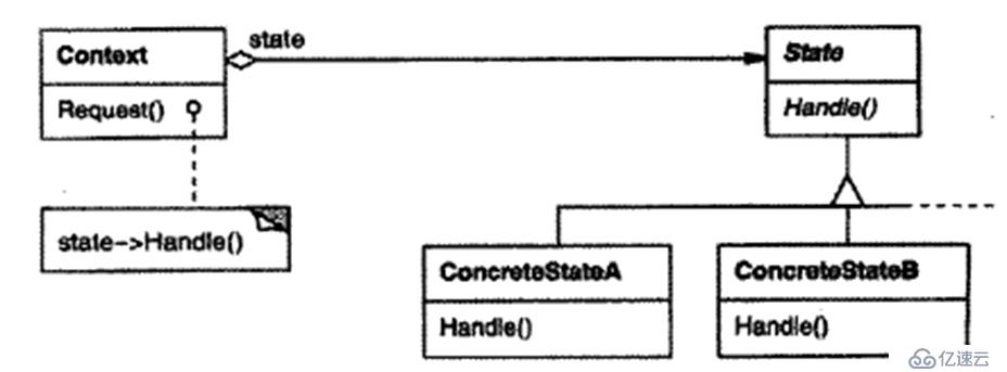 关于c++设计模式的总结