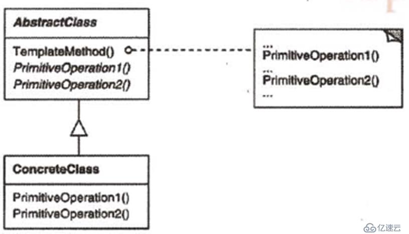 关于c++设计模式的总结